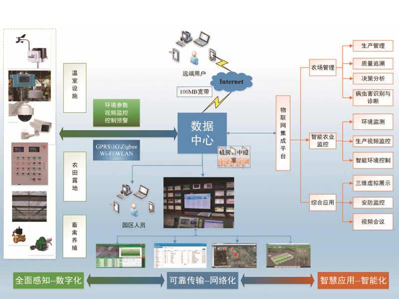 智慧农业大棚解决方案